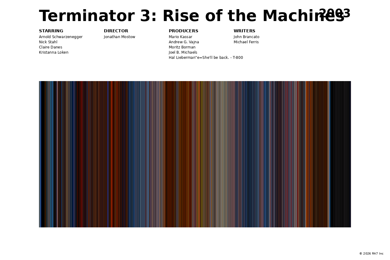 Poster preview for Terminator 3: Rise of the Machines
